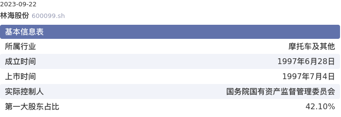 基本面-公司信息：林海股份股票基本面分析报告