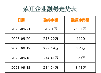 紫江企业融券表