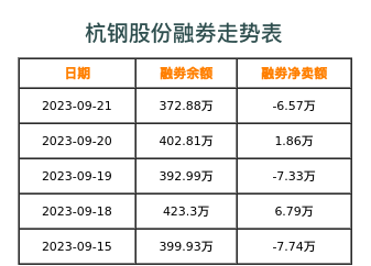 杭钢股份融券表