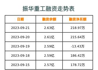 振华重工融资表