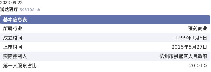 基本面-公司信息：润达医疗股票基本面分析报告