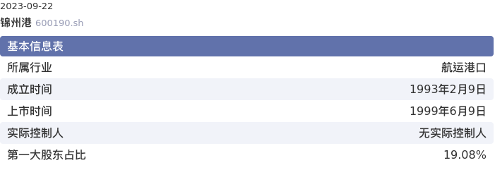 基本面-公司信息:锦州港股票基本面分析报告