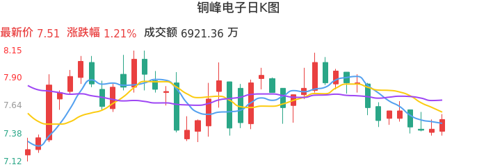 整体分析-日K图：铜峰电子股票整体分析报告