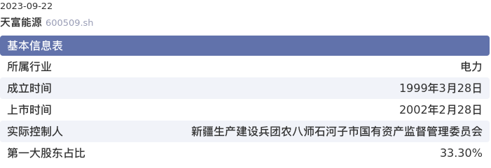 基本面-公司信息：天富能源股票基本面分析报告