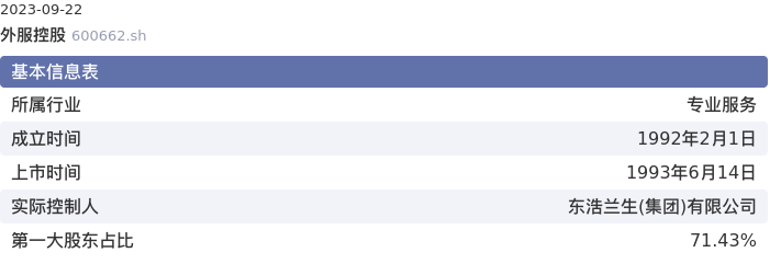 基本面-公司信息:外服控股股票基本面分析报告