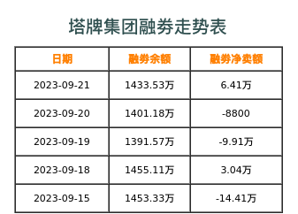 塔牌集团融券表