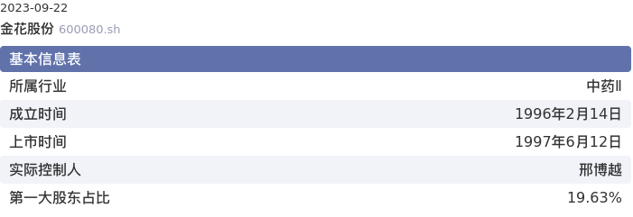 基本面-公司信息：金花股份股票基本面分析报告