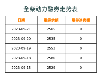 全柴动力融券表