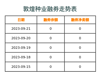 敦煌种业融券表