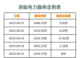 浙能电力融券表