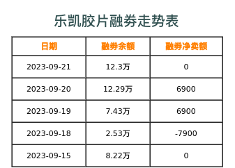 乐凯胶片融券表