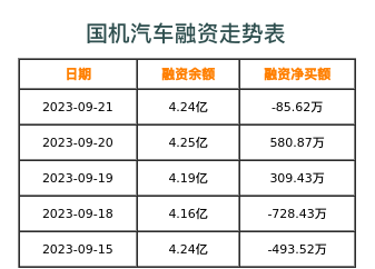 国机汽车融资表