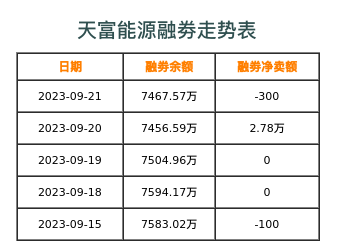 天富能源融券表