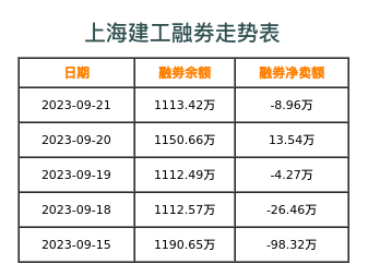上海建工融券表