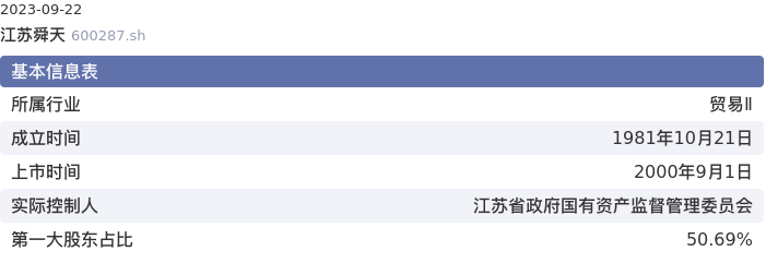 基本面-公司信息：江苏舜天股票基本面分析报告
