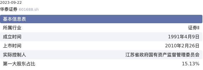 基本面-公司信息：华泰证券股票基本面分析报告
