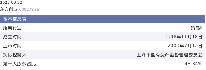 基本面-公司信息：东方创业股票基本面分析报告