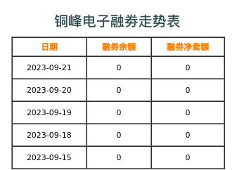 铜峰电子融券表