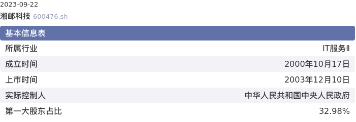 基本面-公司信息：湘邮科技股票基本面分析报告