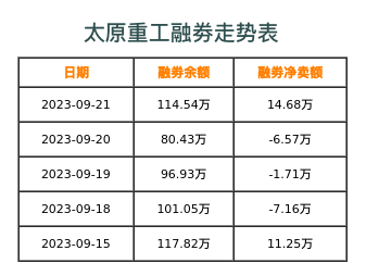 太原重工融券表