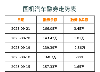 国机汽车融券表