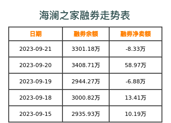海澜之家融券表