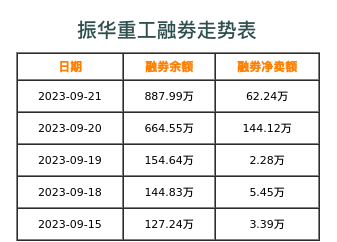 振华重工融券表