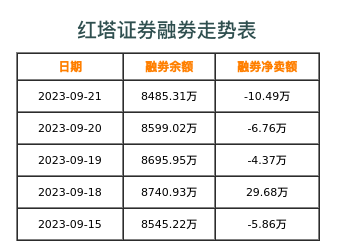 红塔证券融券表