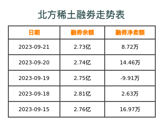 北方稀土融券表