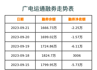 广电运通融券表