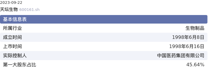 基本面-公司信息：天坛生物股票基本面分析报告