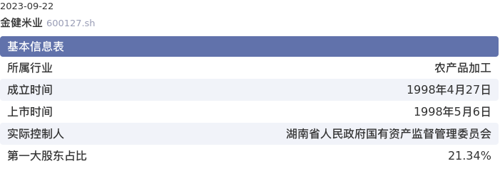 基本面-公司信息：金健米业股票基本面分析报告
