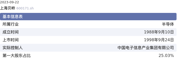 基本面-公司信息：上海贝岭股票基本面分析报告