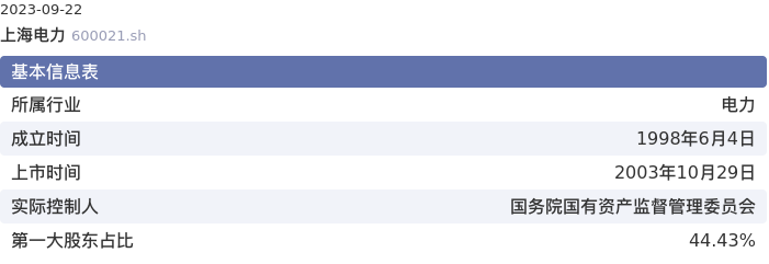 基本面-公司信息：上海电力股票基本面分析报告