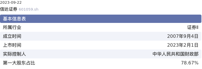 基本面-公司信息：信达证券股票基本面分析报告