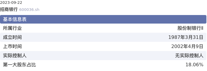 基本面-公司信息：招商银行股票基本面分析报告