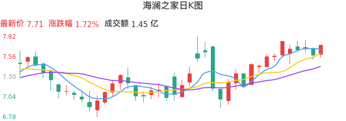 整体分析-日K图：海澜之家股票整体分析报告