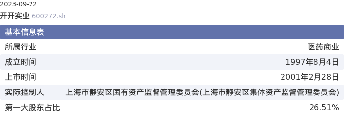 基本面-公司信息：开开实业股票基本面分析报告