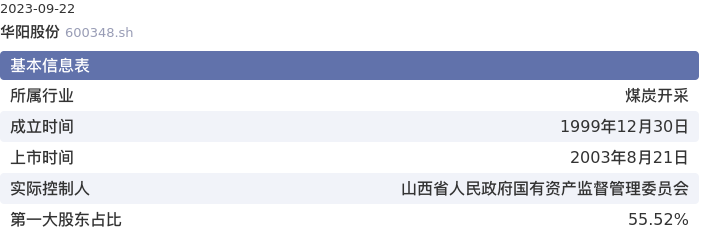 基本面-公司信息:华阳股份股票基本面分析报告