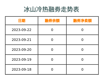 冰山冷热融券表