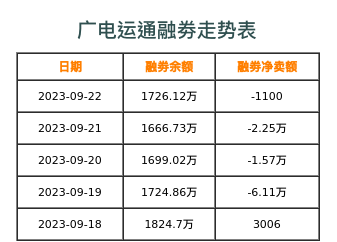 广电运通融券表