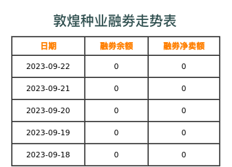 敦煌种业融券表
