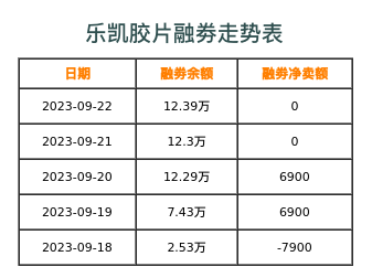 乐凯胶片融券表