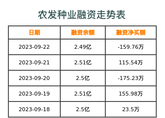 农发种业融资表