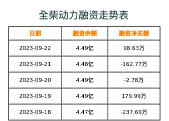 全柴动力融资表