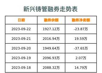 新兴铸管融券表
