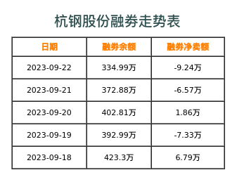 杭钢股份融券表