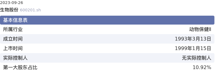 基本面-公司信息：生物股份股票基本面分析报告