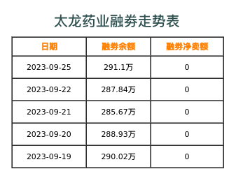 太龙药业融券表