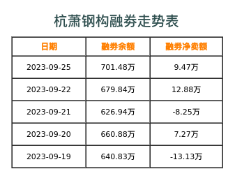 杭萧钢构融券表